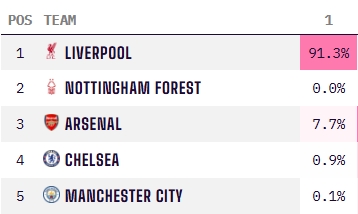 德甲第13轮指南：汉堡不莱梅上演北方德比，科隆后防遭伤病诅咒
