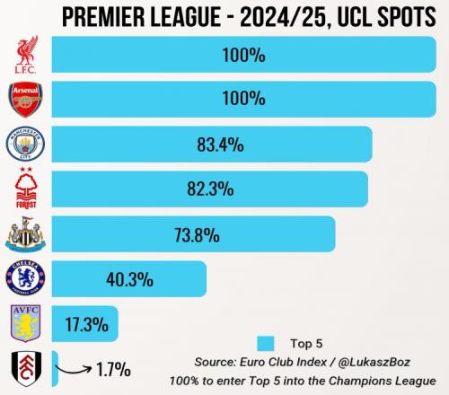 有人躺枪！梅西说自己不看重数据！也不会为破纪录去刷数据！