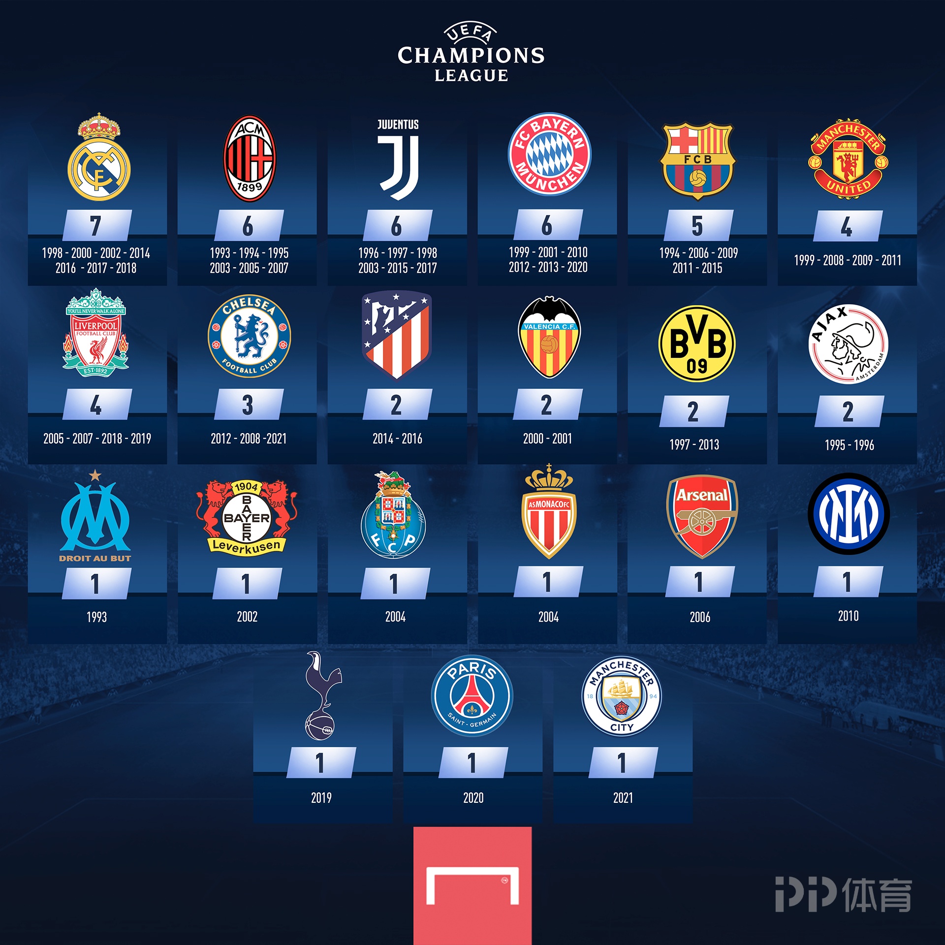 U17亚预赛：国少4-0孟加拉国全胜出线，帅惟浩戴帽，赵松源破门